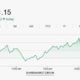 Tomorrow Nifty Prediction