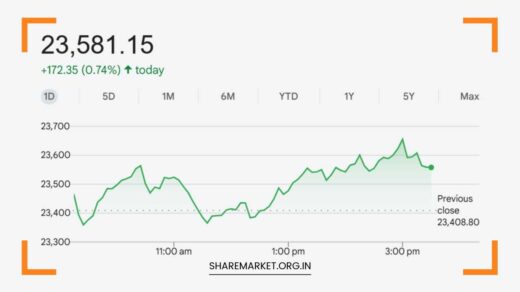 Tomorrow Nifty Prediction