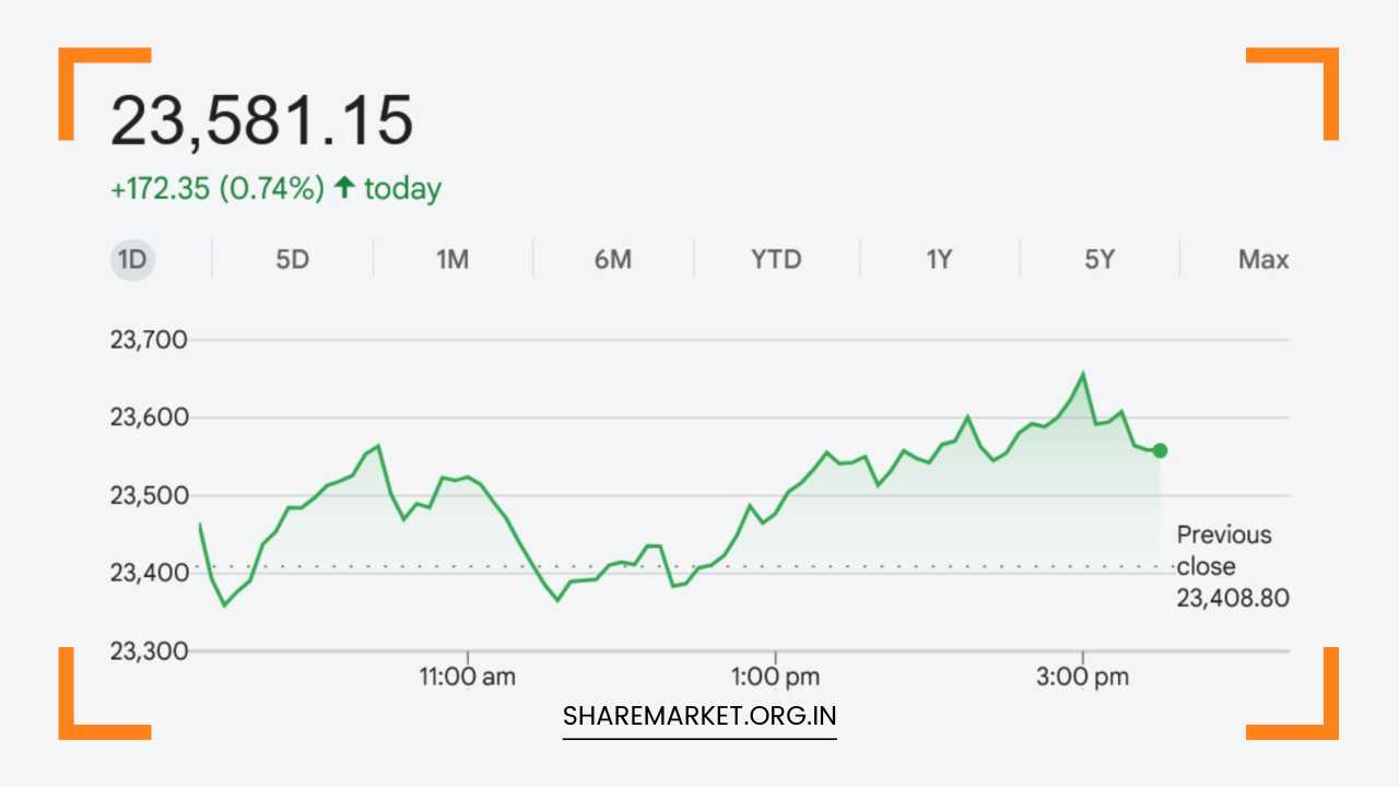 Tomorrow Nifty Prediction
