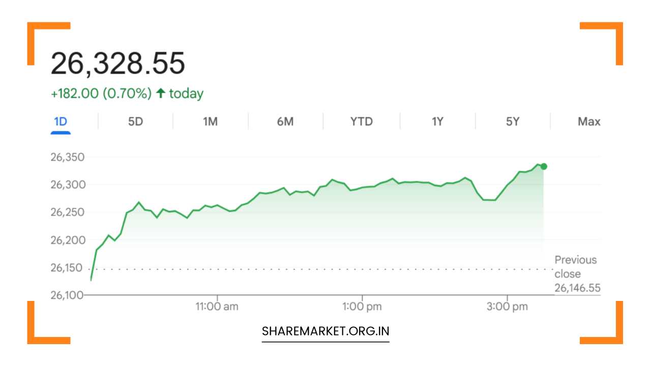 Monday Nifty Prediction