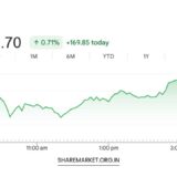 Tomorrow Nifty Prediction