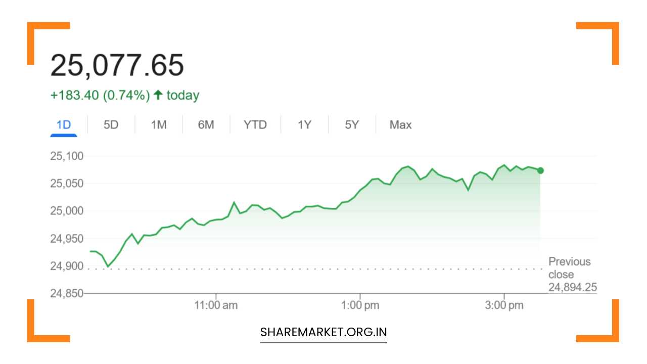 Tomorrow Nifty Prediction