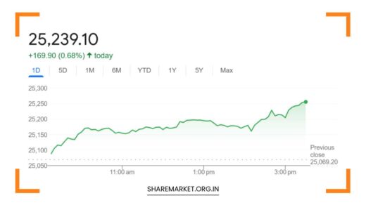 Nifty Prediction for Tomorrow