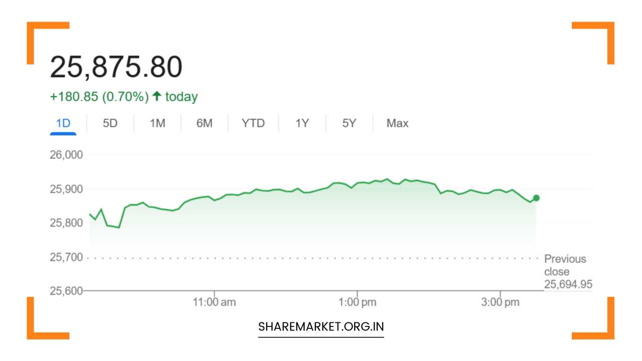 Nifty Prediction for Tomorrow