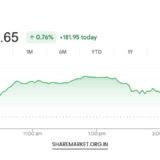 Tomorrow Nifty Prediction
