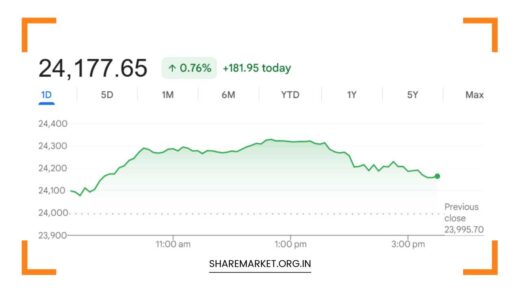 Tomorrow Nifty Prediction
