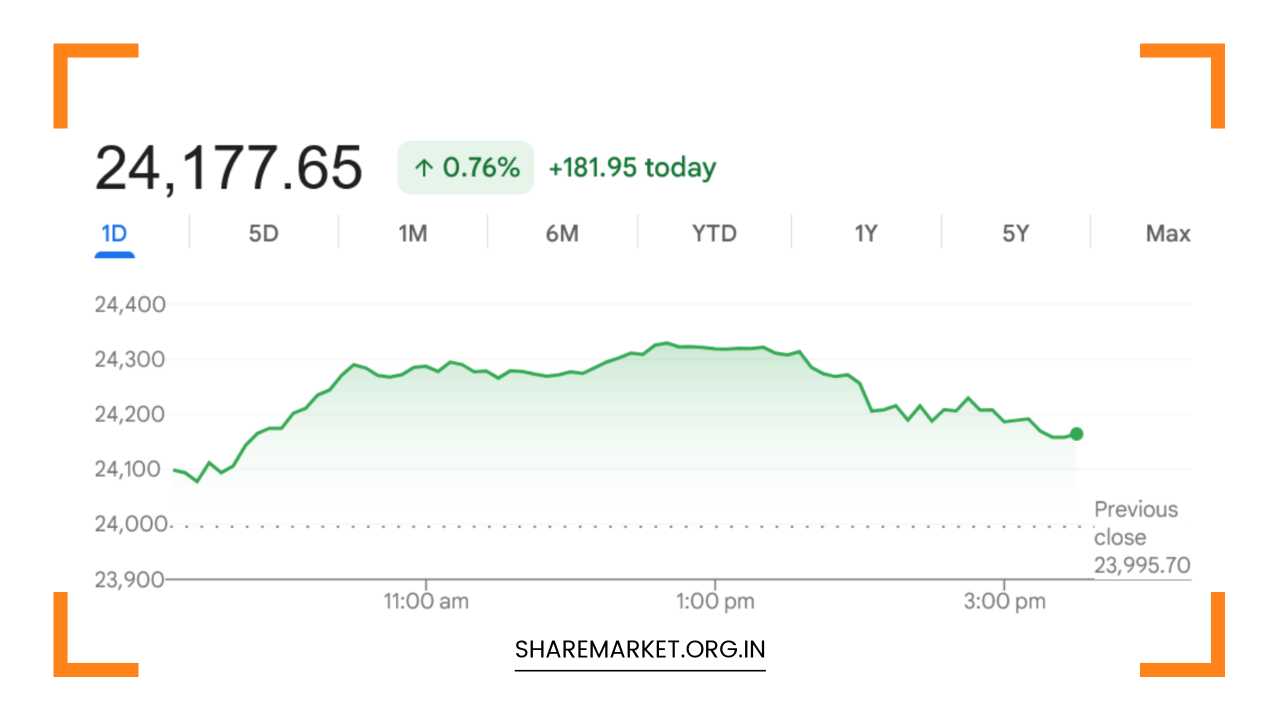 Tomorrow Nifty Prediction