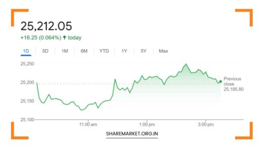Nifty Prediction for Tomorrow