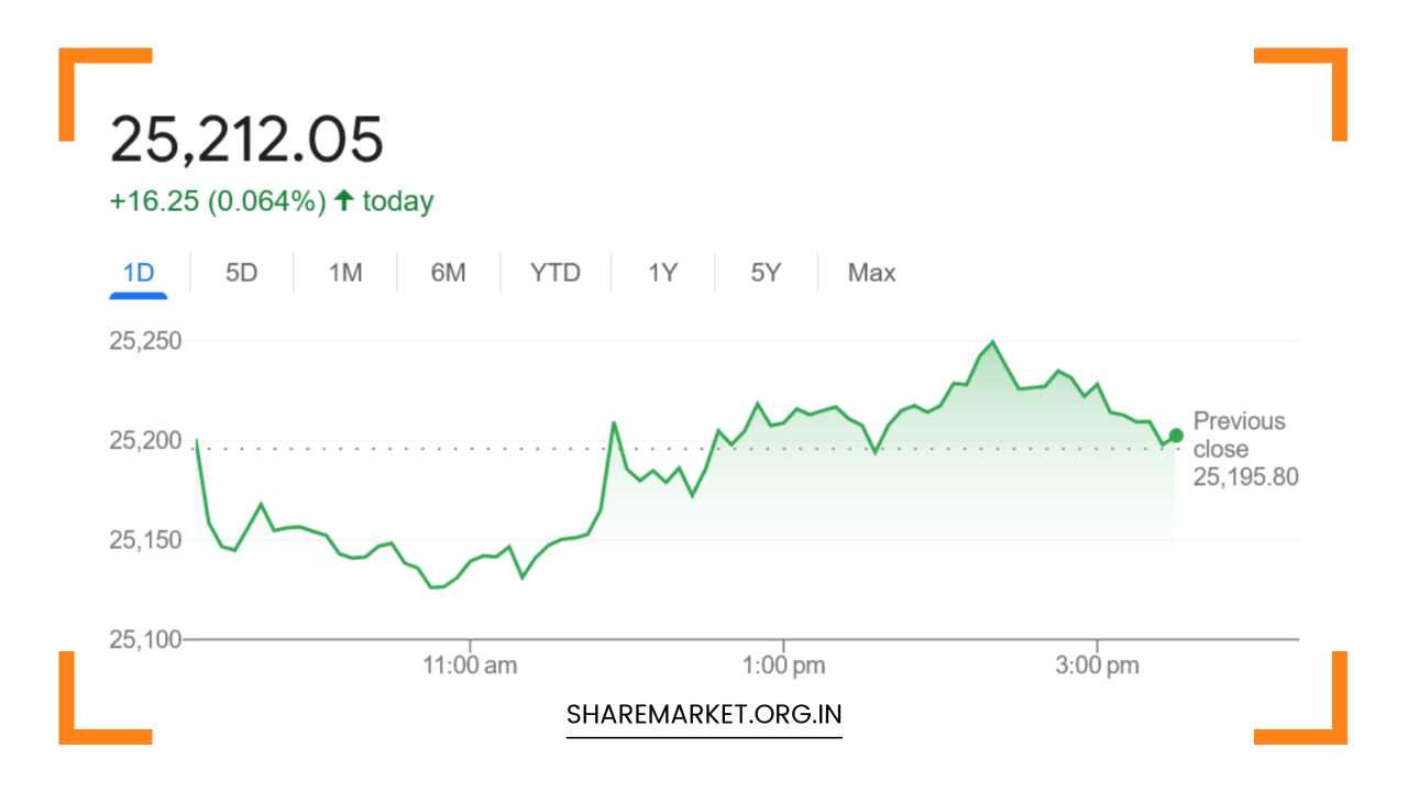 Nifty Prediction for Tomorrow