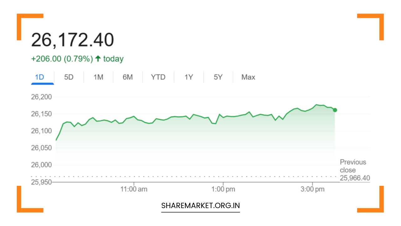 Tomorrow Nifty Prediction