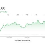 Tomorrow Nifty Prediction