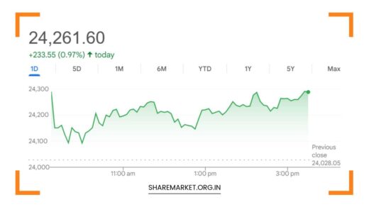 Tomorrow Nifty Prediction