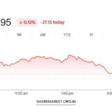Tomorrow Nifty Prediction