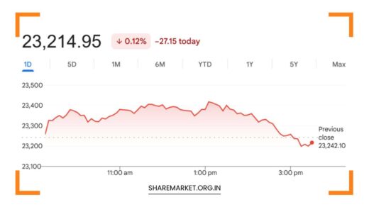 Tomorrow Nifty Prediction