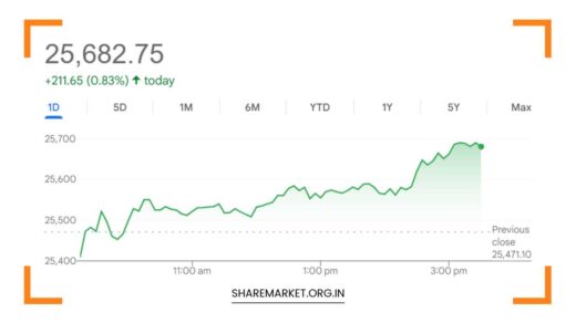 Tomorrow Nifty Prediction