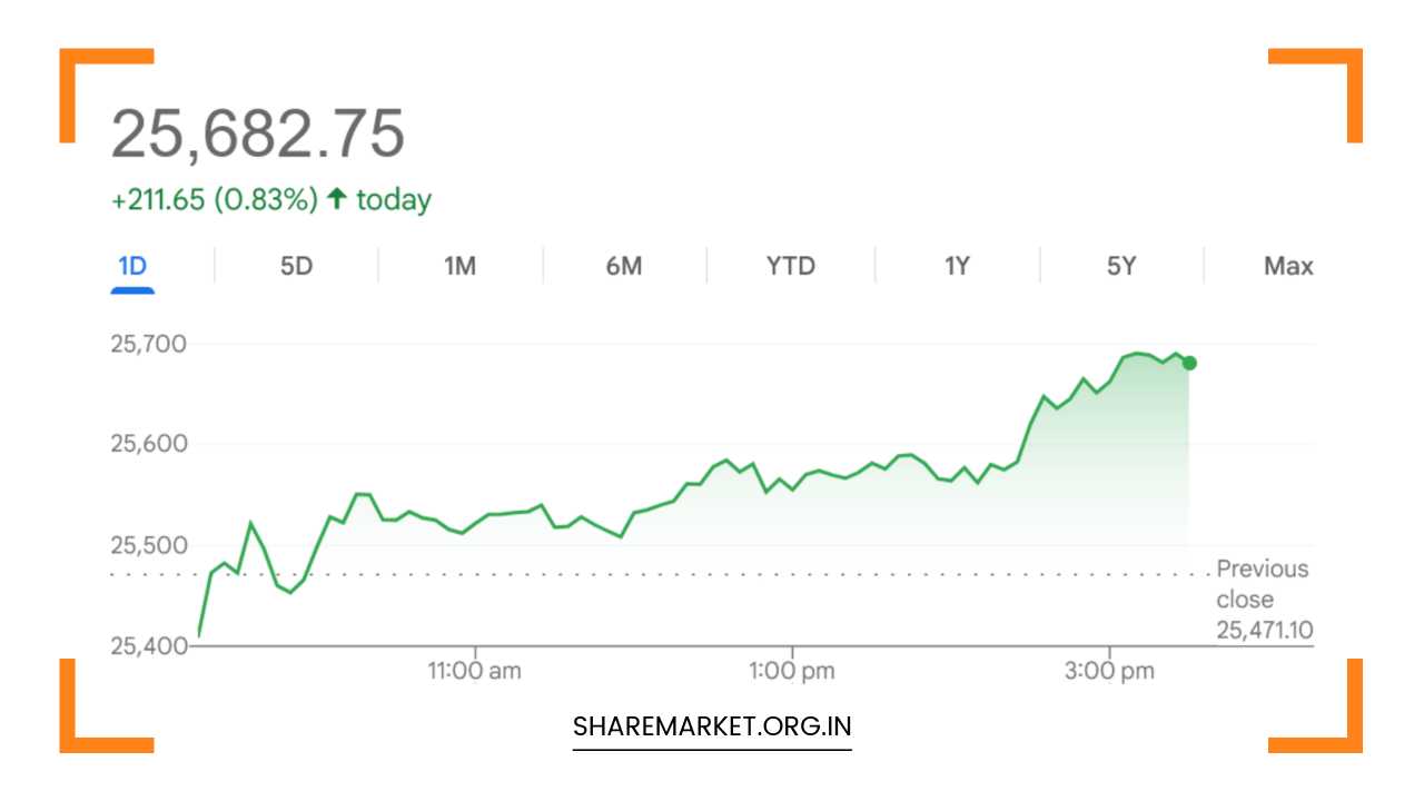Tomorrow Nifty Prediction