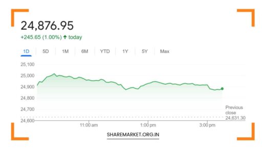 Nifty Prediction for Tomorrow