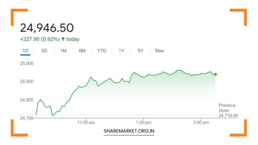 Nifty Prediction for Tomorrow