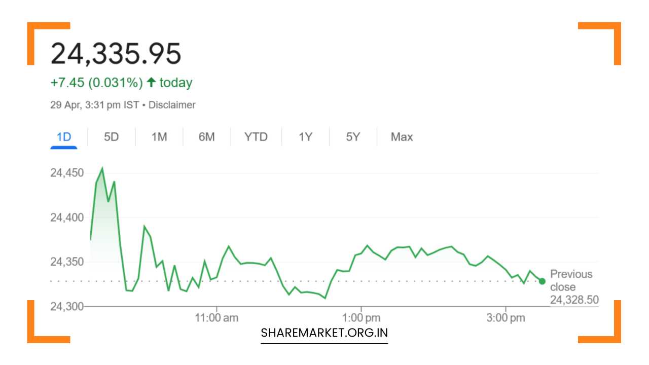 Tomorrow Nifty Prediction