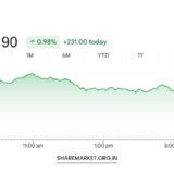 Tomorrow Nifty Prediction