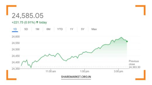 Nifty Prediction for Tomorrow