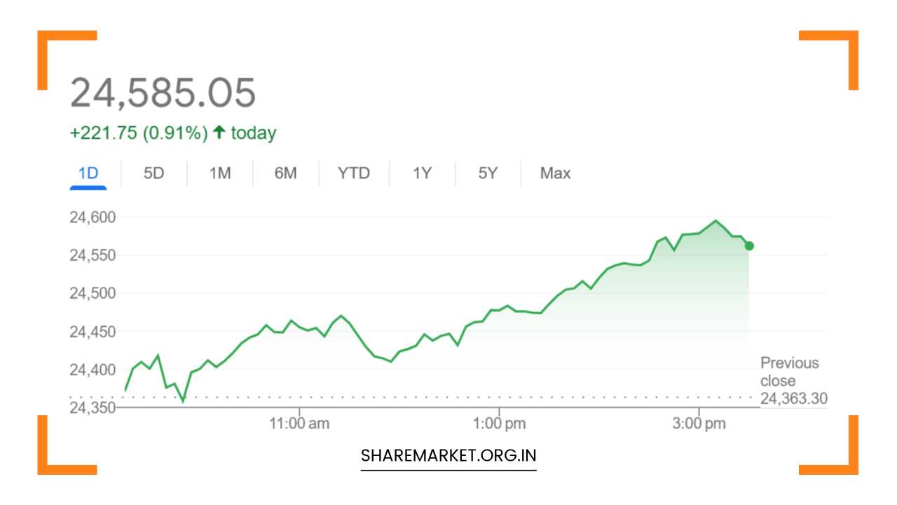 Nifty Prediction for Tomorrow