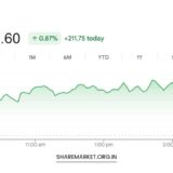 Tomorrow Nifty Prediction