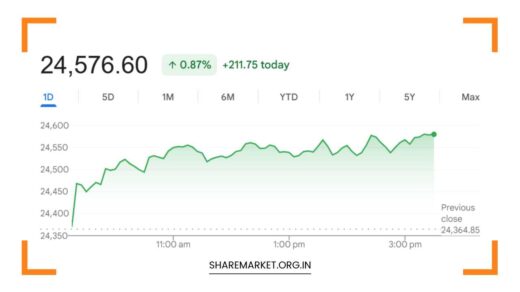 Tomorrow Nifty Prediction