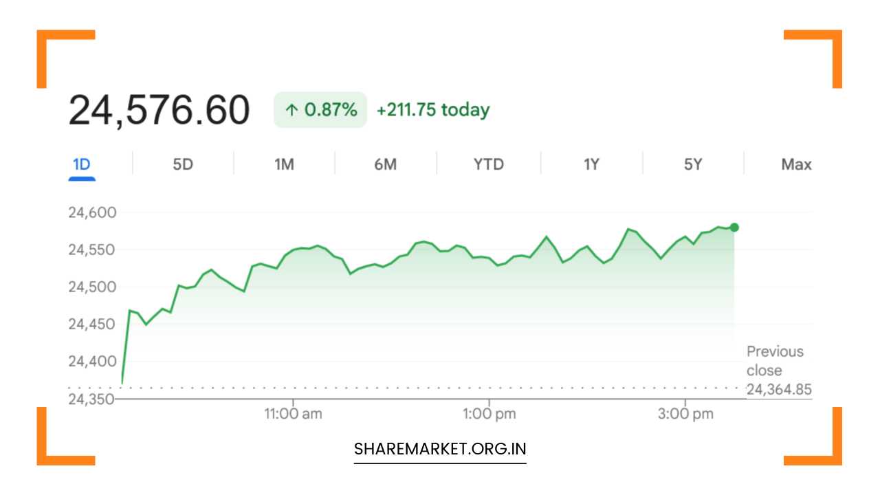 Tomorrow Nifty Prediction