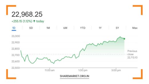 Tomorrow Nifty Prediction