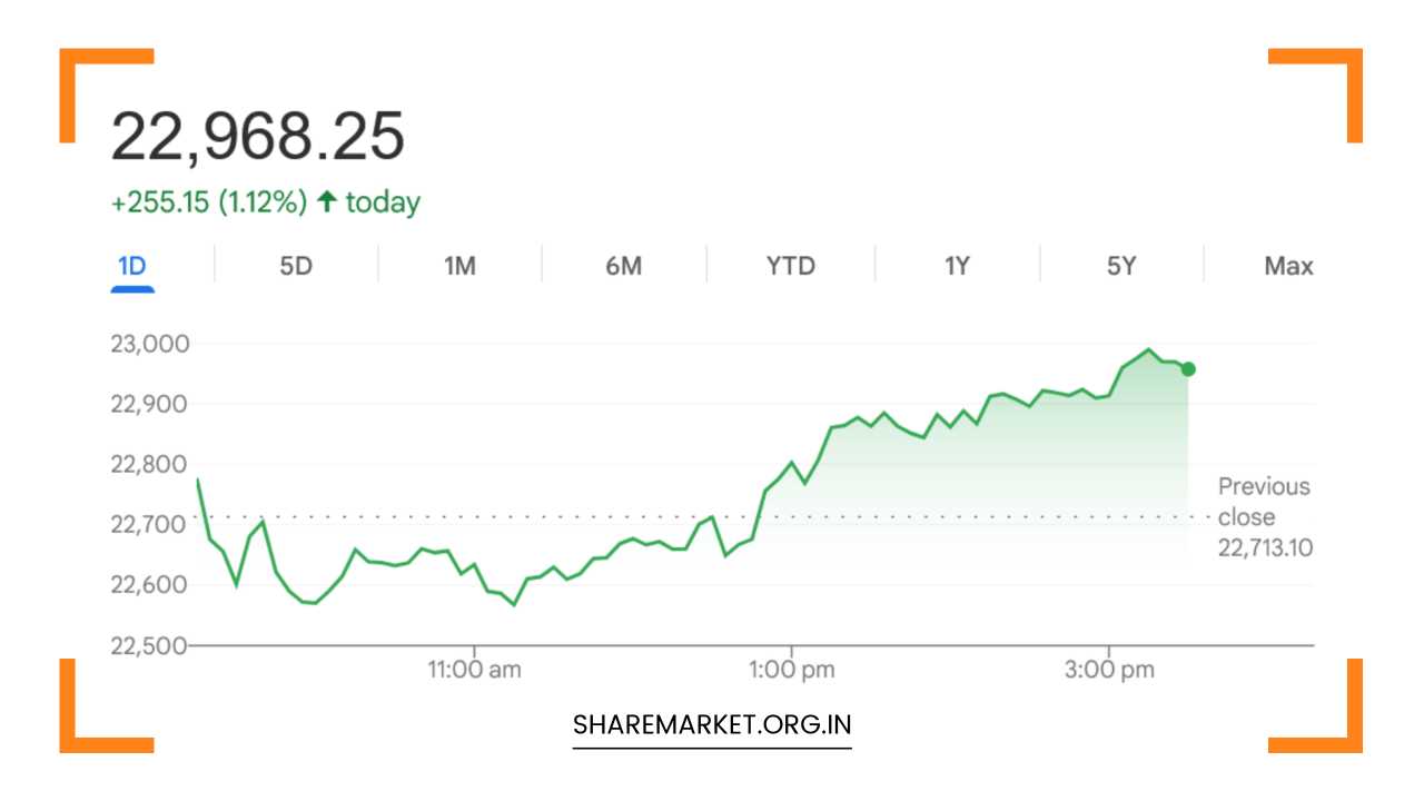 Tomorrow Nifty Prediction