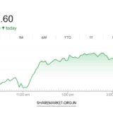 Tomorrow Nifty Prediction