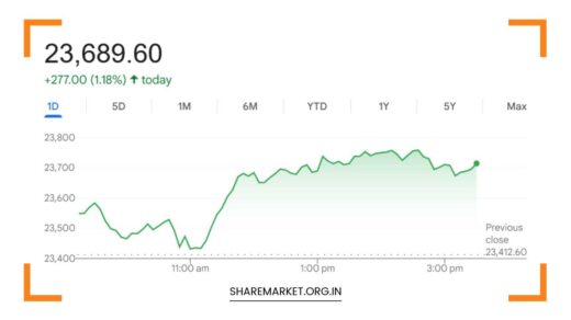 Tomorrow Nifty Prediction