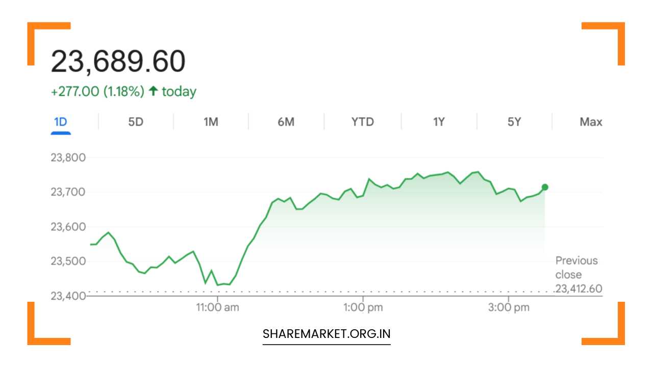 Tomorrow Nifty Prediction