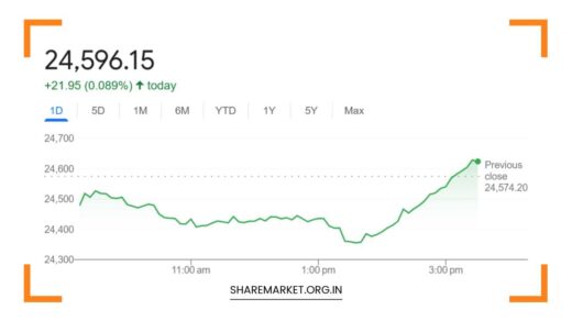 Nifty Prediction for Tomorrow