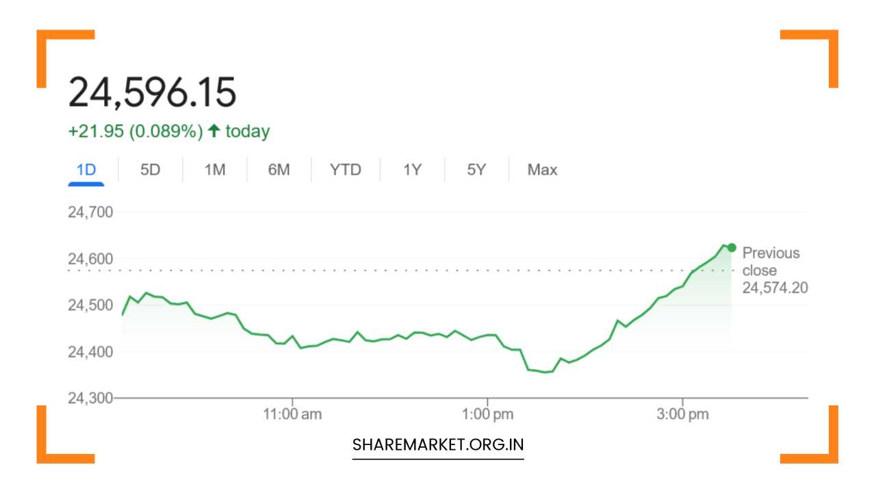 Nifty Prediction for Tomorrow