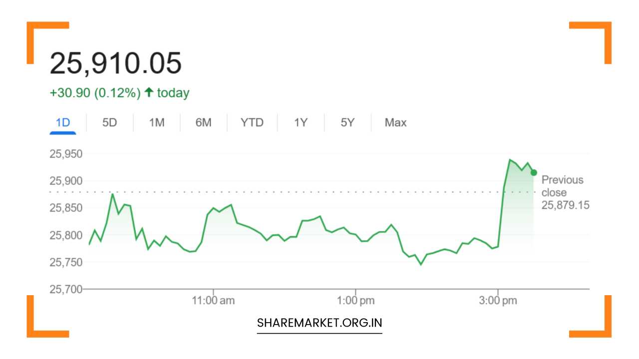 Nifty Prediction for Monday