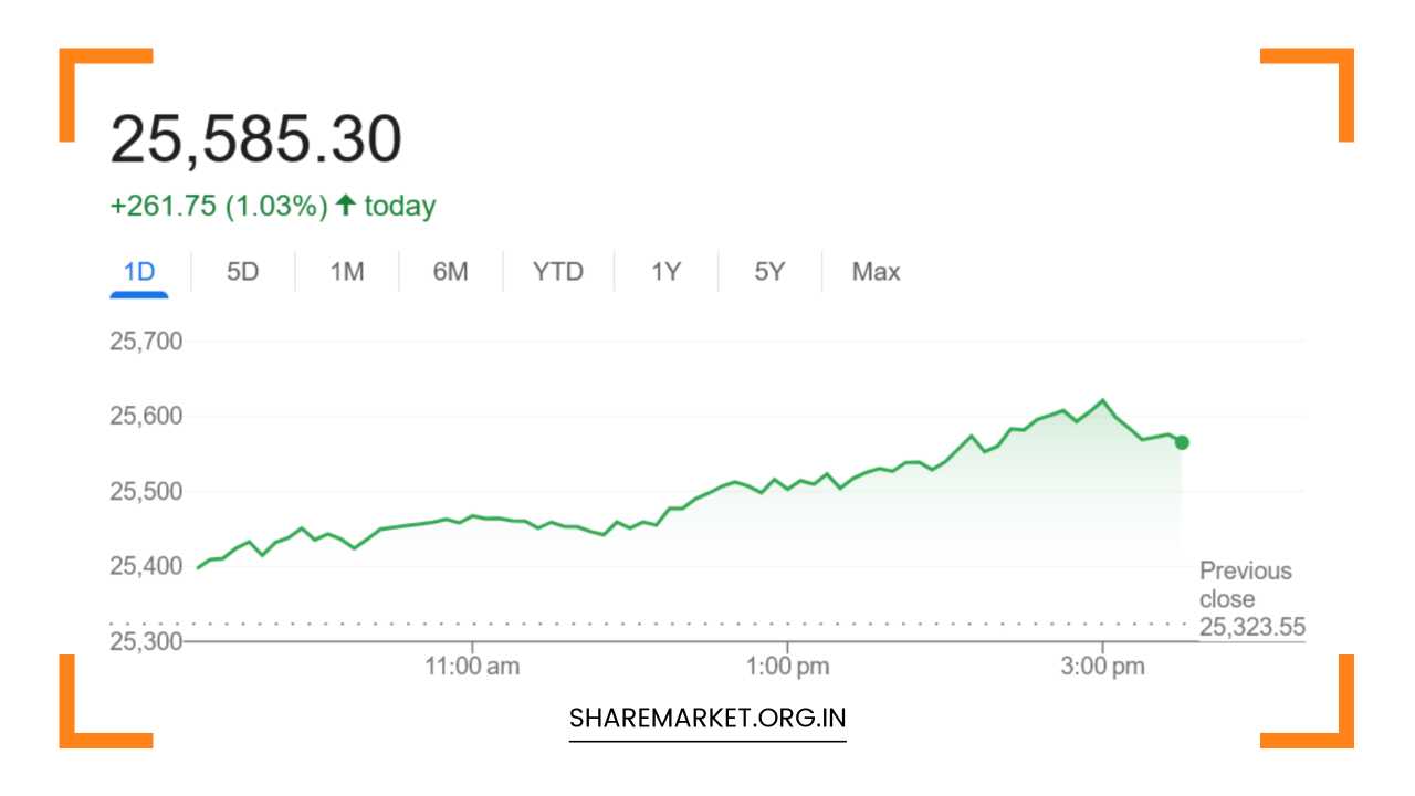 Tomorrow Nifty Prediction