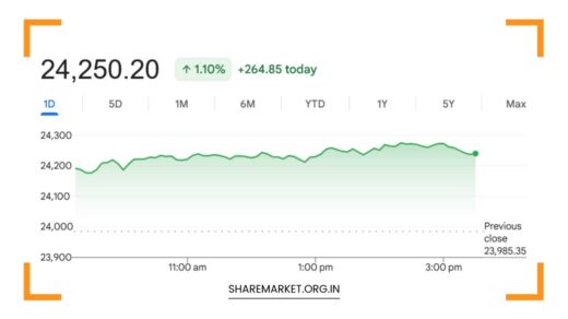 Tomorrow Nifty Prediction