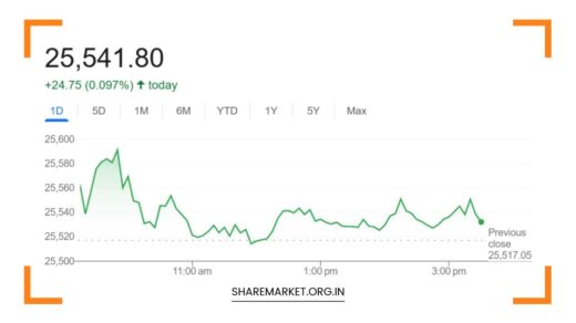 Nifty Prediction for Tomorrow
