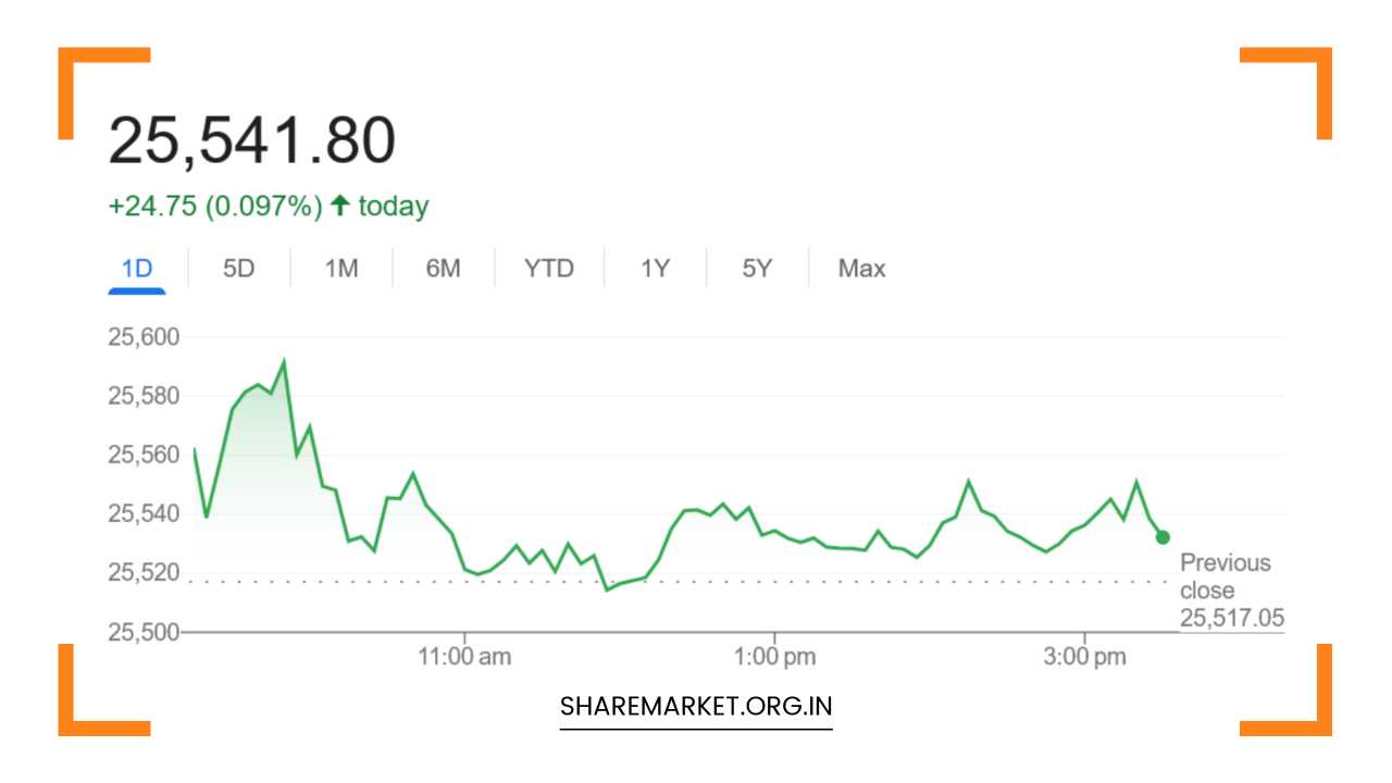 Nifty Prediction for Tomorrow