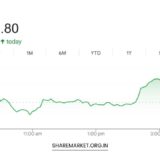 Tomorrow Nifty Prediction