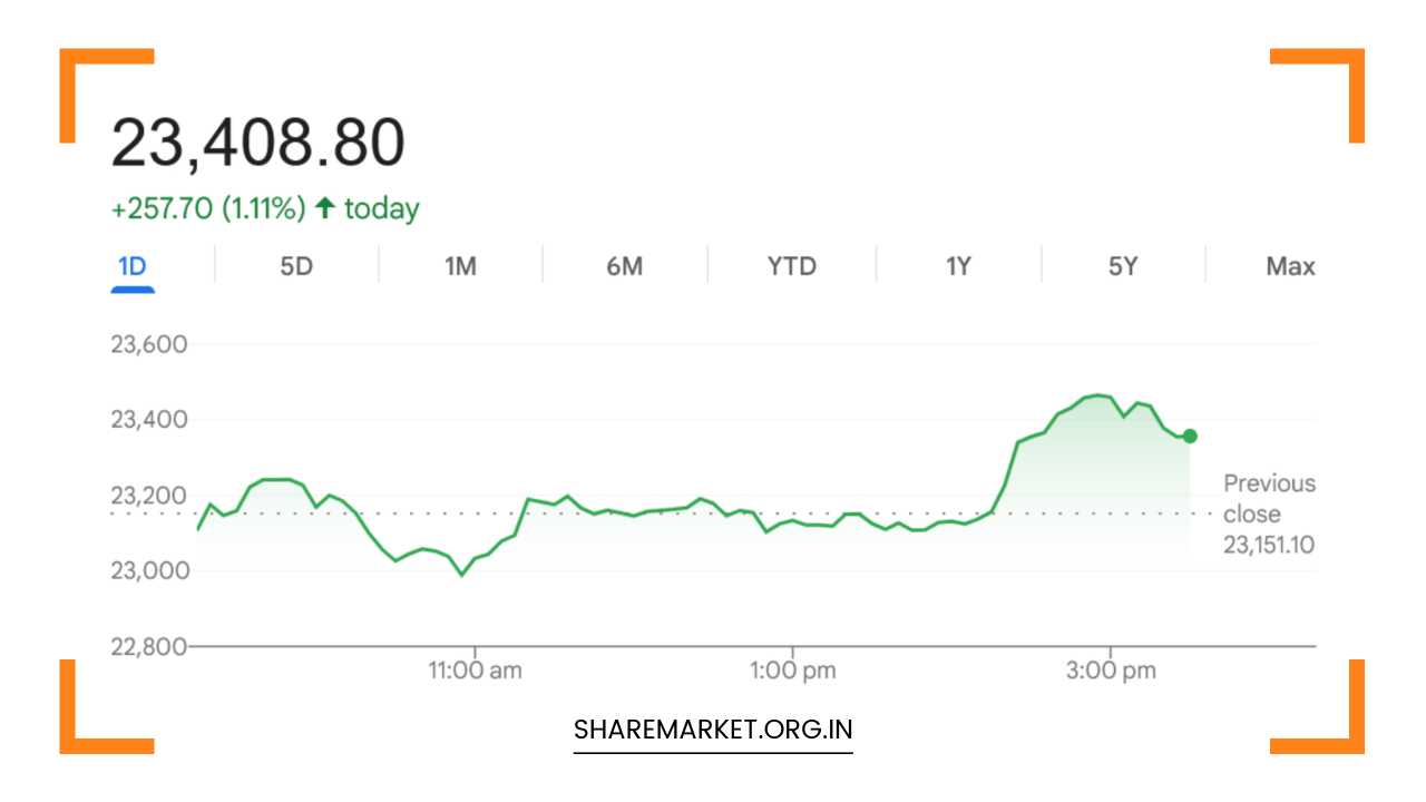 Tomorrow Nifty Prediction