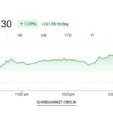 Monday Nifty Prediction