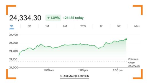 Monday Nifty Prediction
