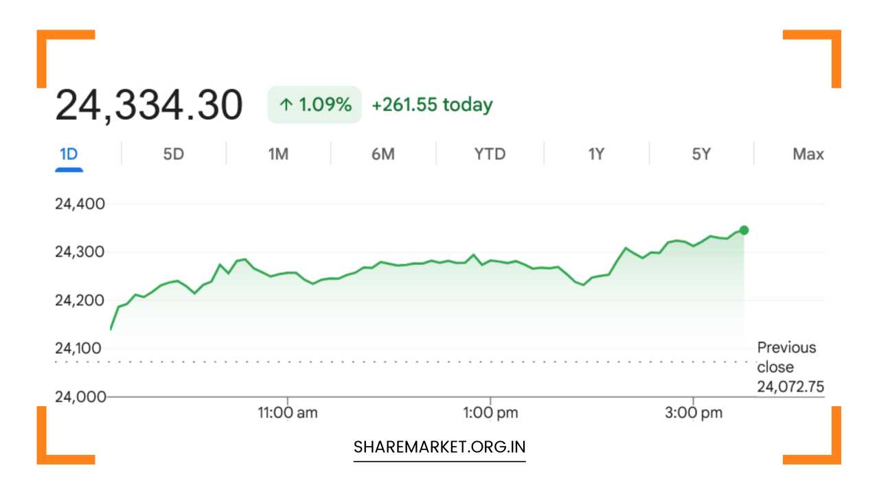 Monday Nifty Prediction
