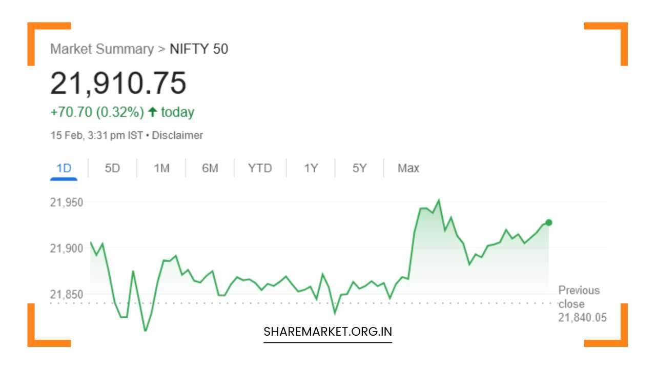 Nifty Prediction for Tomorrow