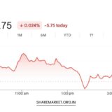 Market Outlook