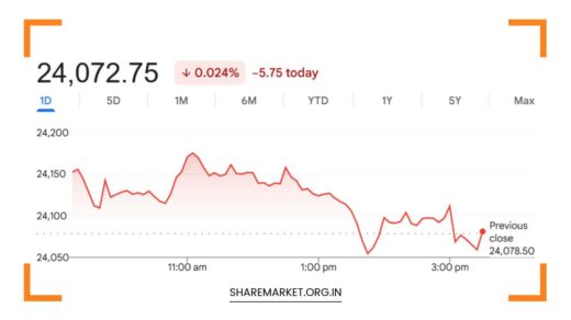 Market Outlook