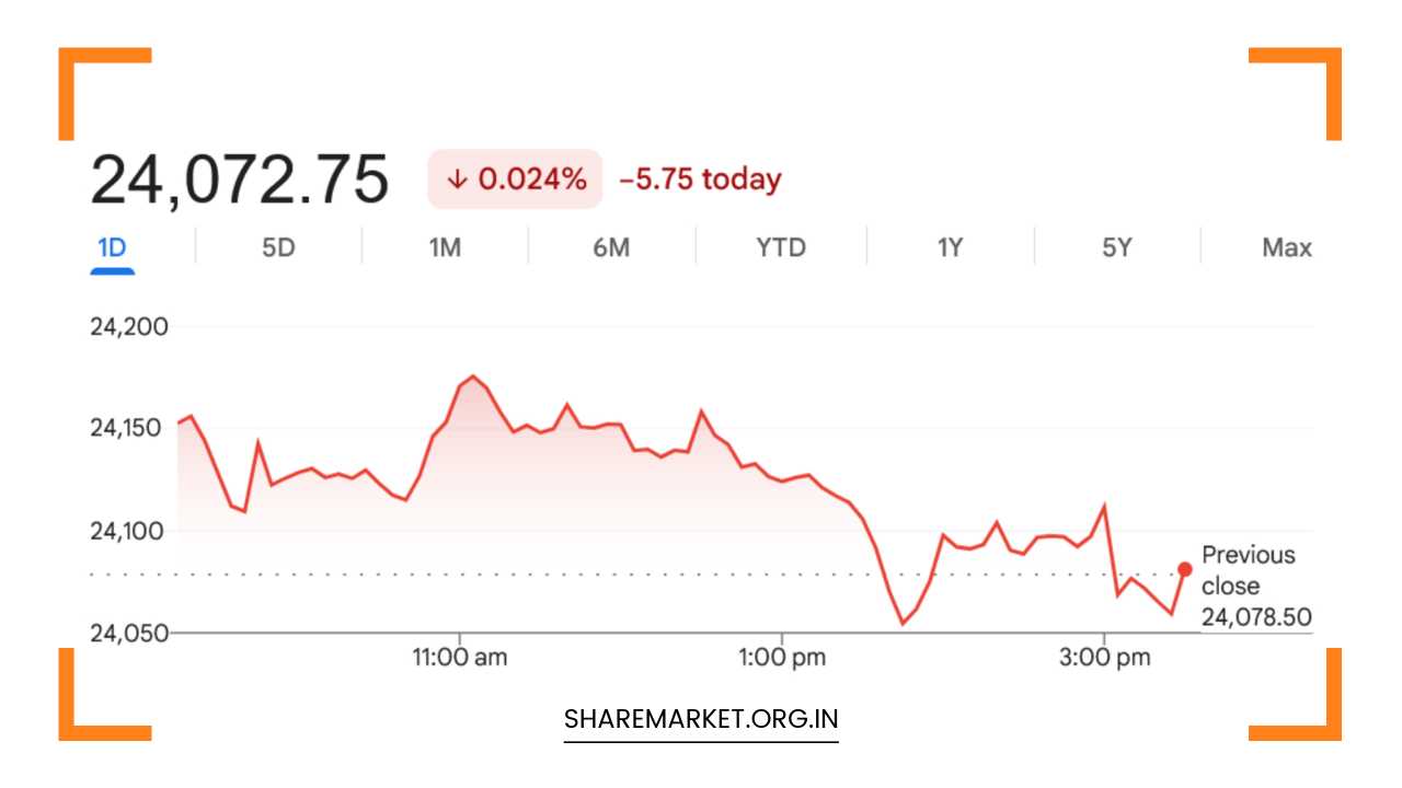 Market Outlook